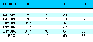 Serie BPC