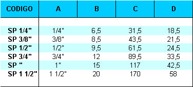 Serie PEX